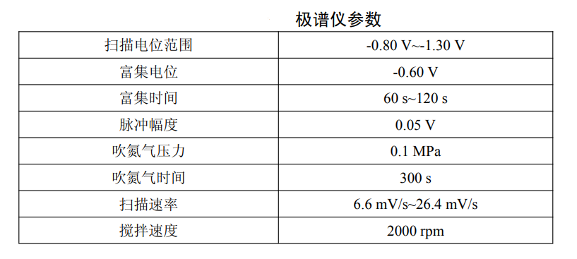 水質檢測極譜儀設置參數(shù)